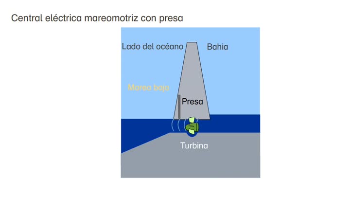 Central Hidroel ctrica Mareomotriz CREA