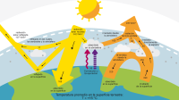Comprender el calentamiento global – Efecto invernadero natural ...