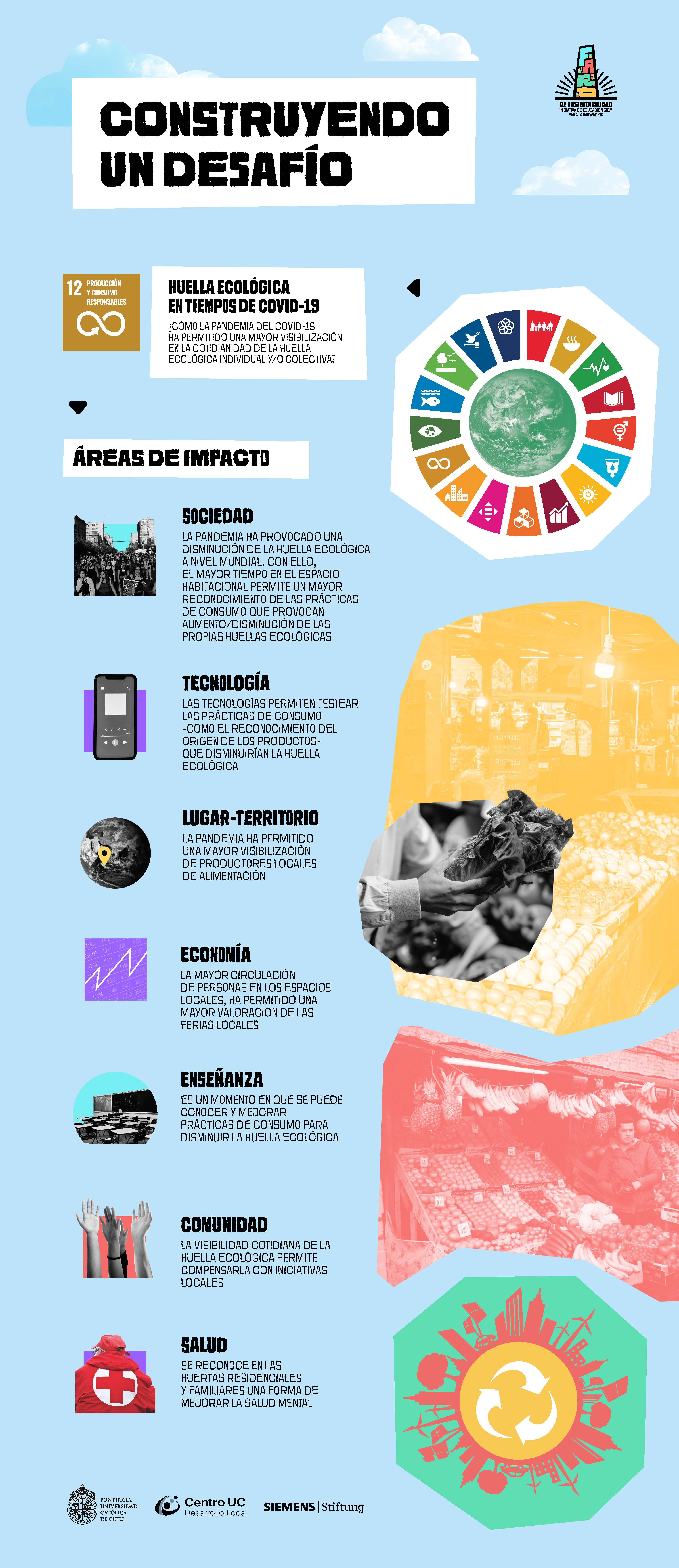 ¿Cómo crear un desafío? ODS 12 - Ejemplo | CREA